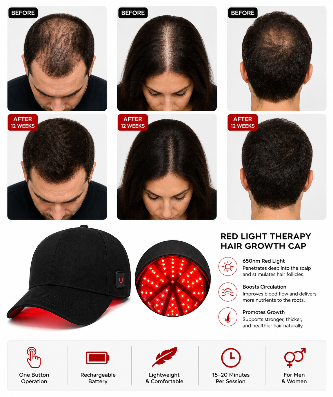 Red Light Hair Regrowth Cap