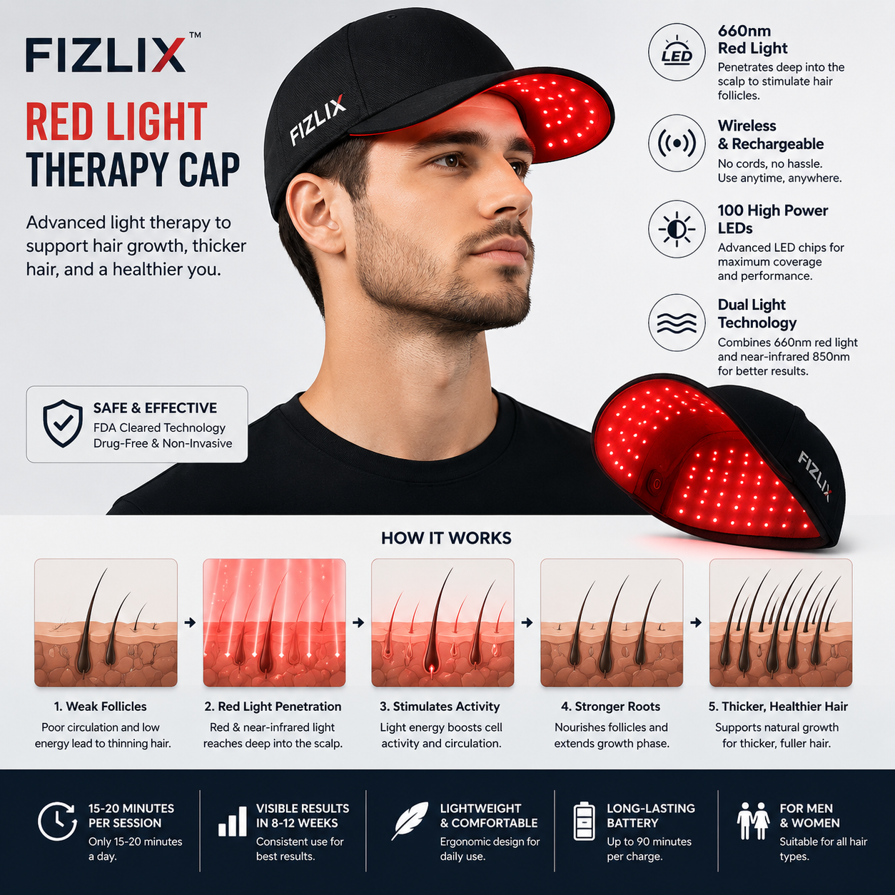 Red Light Hair Regrowth Cap