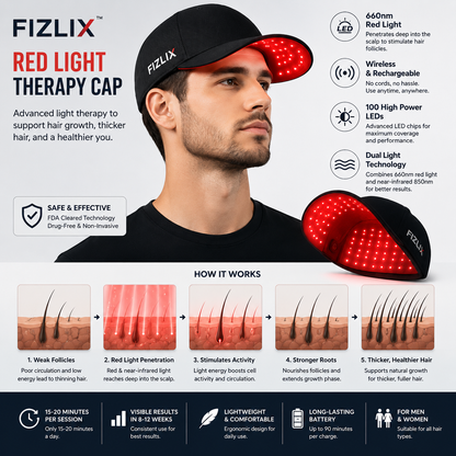 Red Light Hair Regrowth Cap